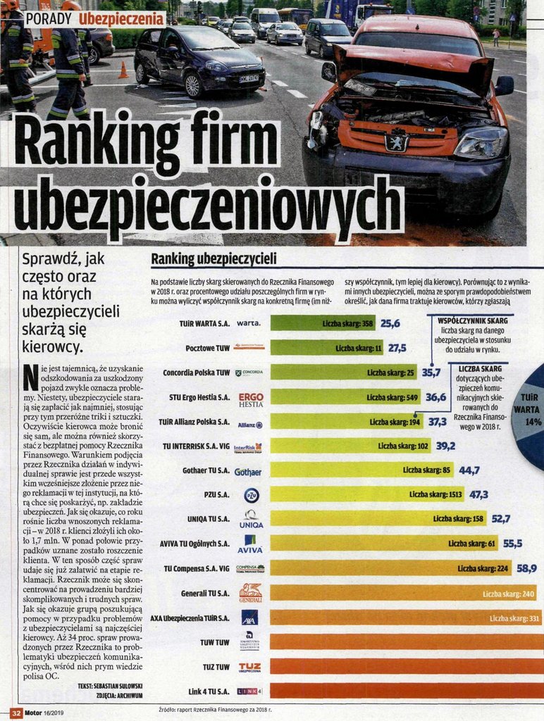 Warta wyróżniona w magazynie Motor