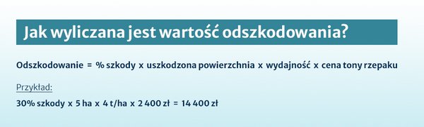Jak wyliczana jest wartość odszkodowania? Grafika ilustrująca w jaki sposób wyliczana jest wartość odszkodowania w przypadku ubezpieczeń rolnych