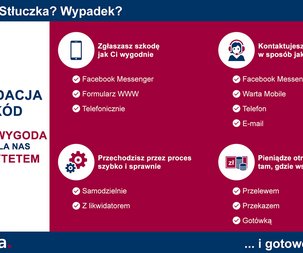 Likwidacja szkód