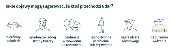 Udar objawy Udar