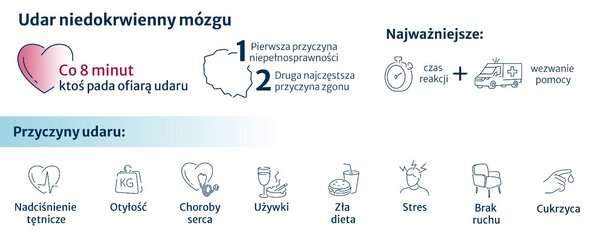 Przyczyny udaru Udar niedokrwienny mózgu