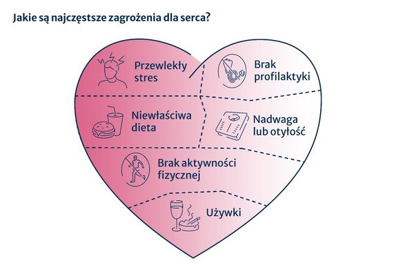 Objawy zawału serca Zawał serca