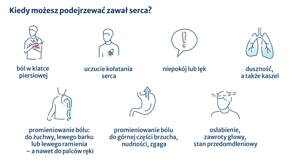 Podejrzenie zawału serca Zawał