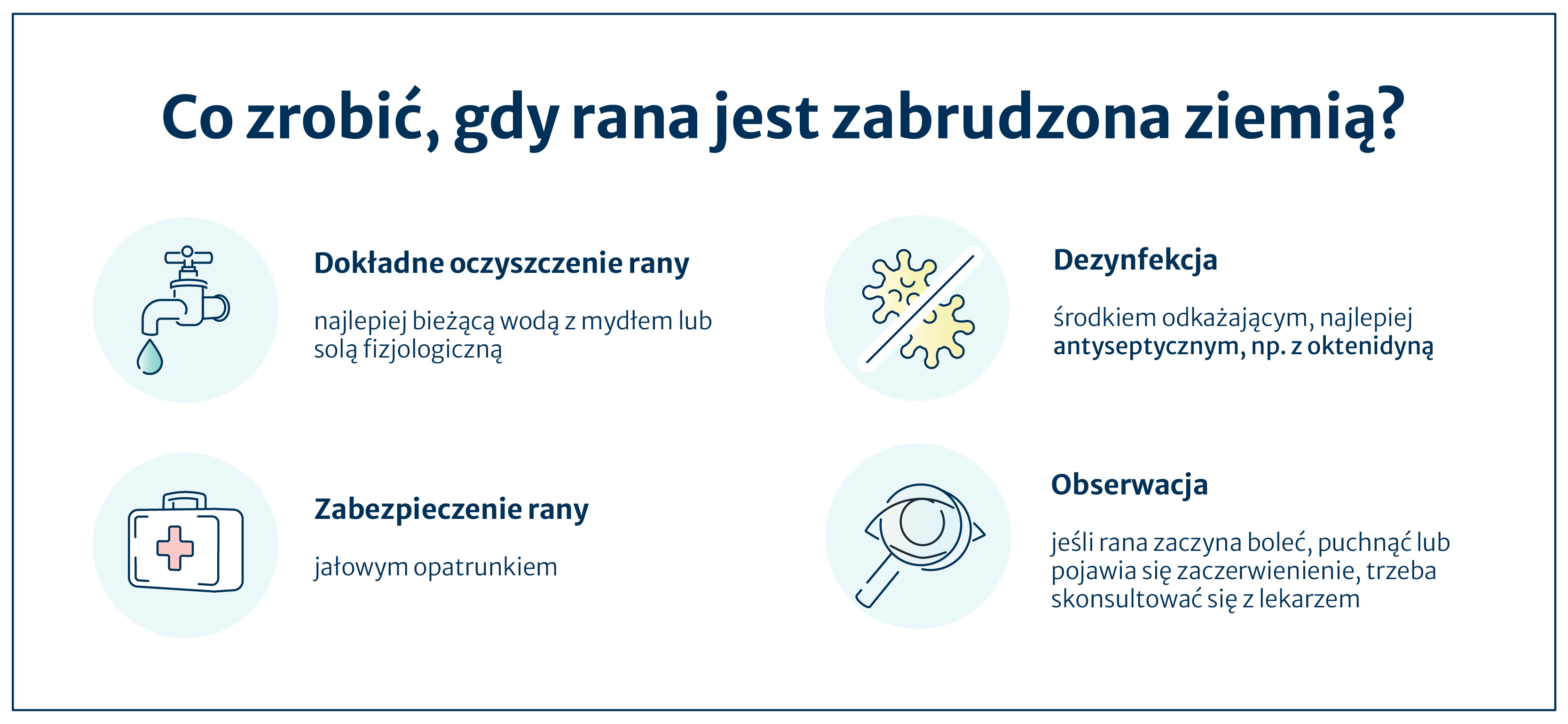 Infografika pokazująca, co zrobić, gdy rana jest zabrudzona ziemią.